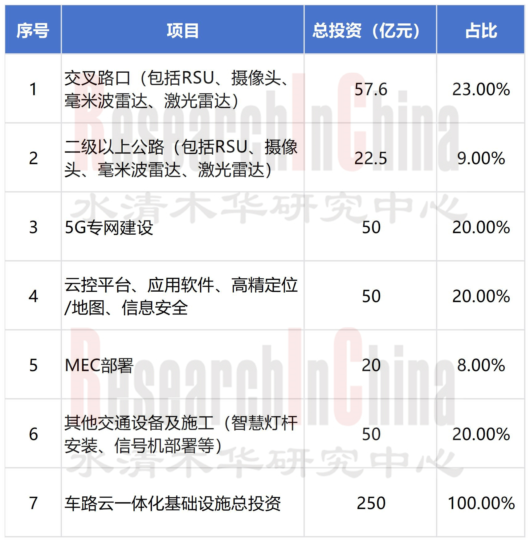 2024车路云一体化6.jpg