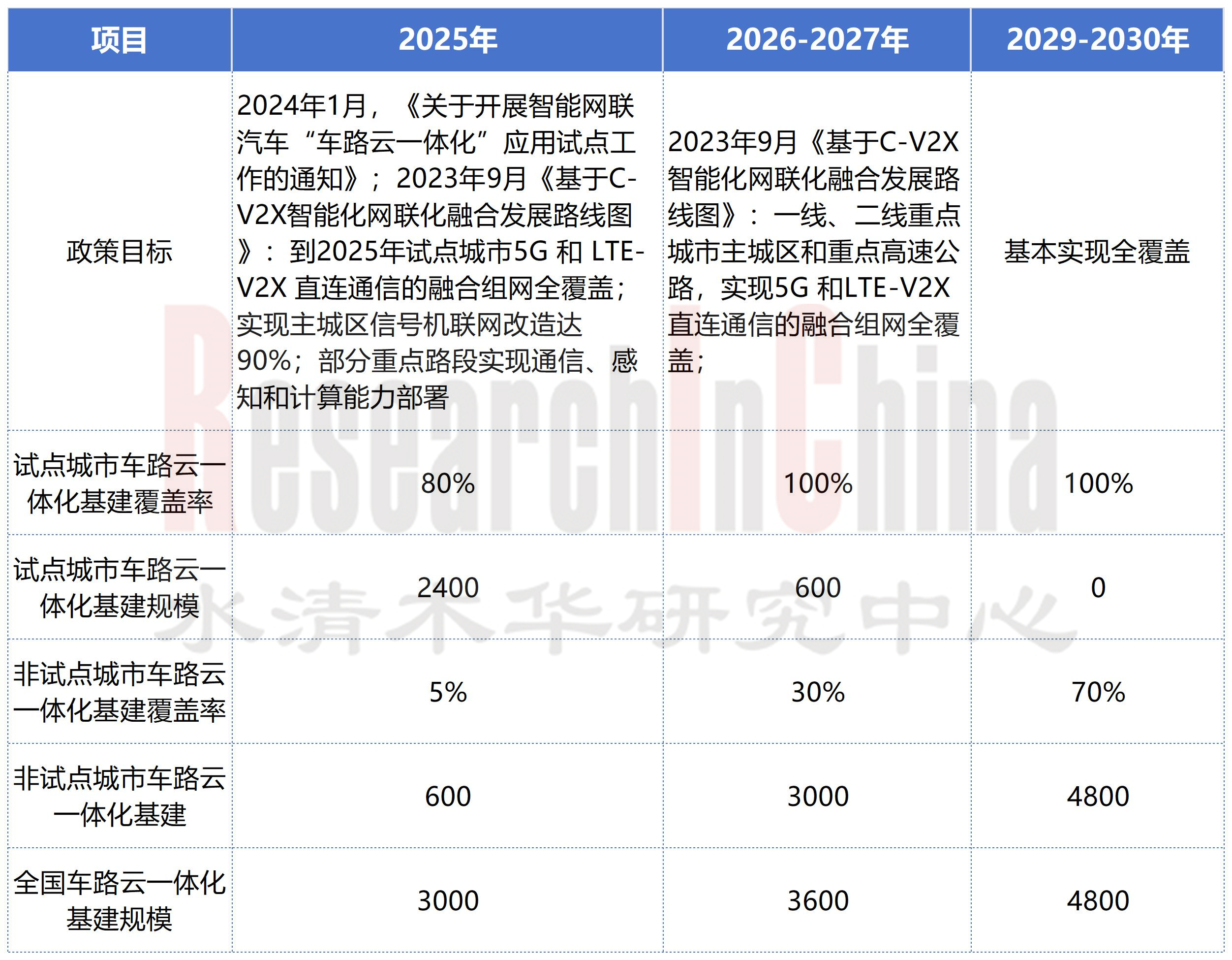 2024车路云一体化8.jpg