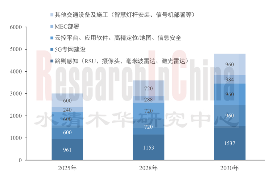 2024车路云一体化9.png