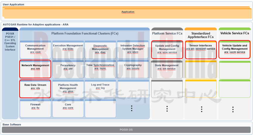 AUTOSAR平台2.png