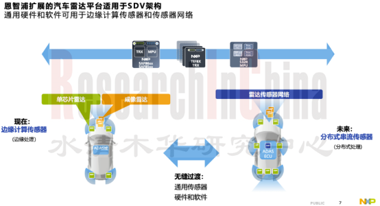 CES2024汽车趋势8.png