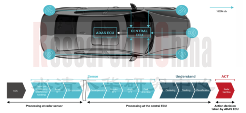 CES2024汽车趋势9.png