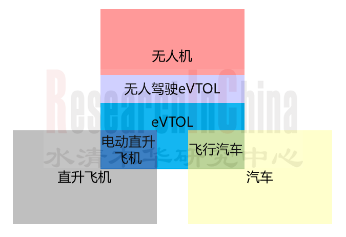 eVTOL电动垂直 1.png