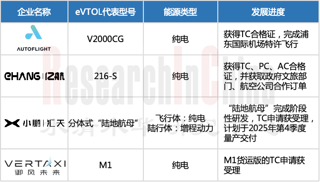 eVTOL电动垂直 2.png