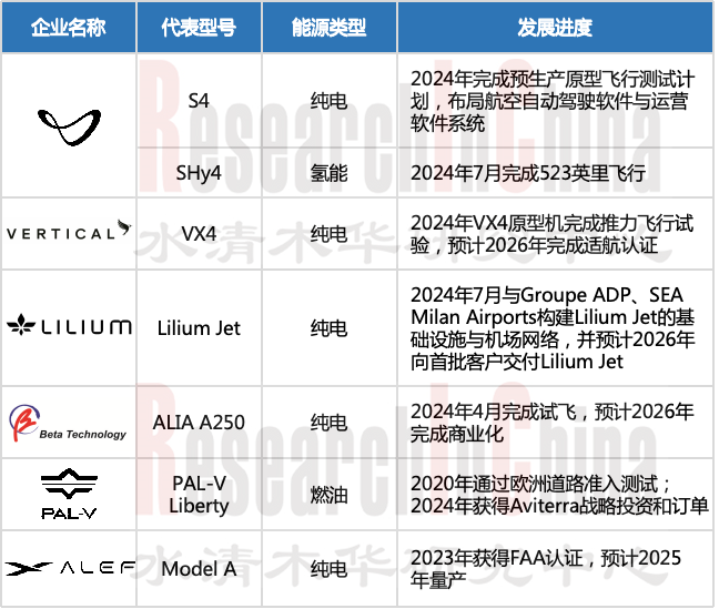 eVTOL电动垂直 3.png