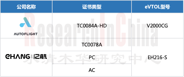 eVTOL电动垂直 6.png