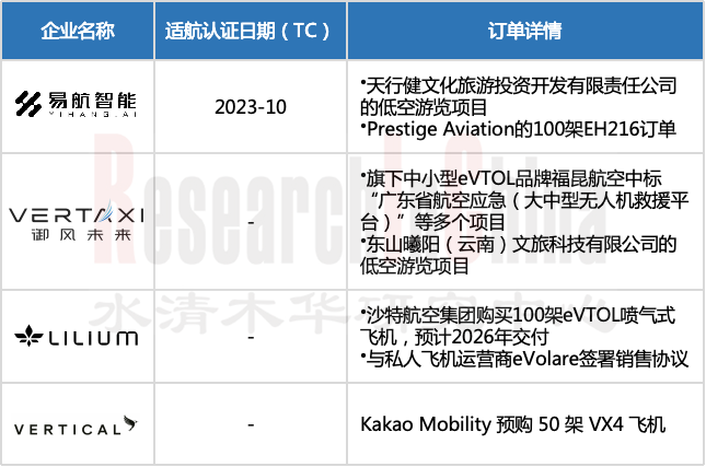 eVTOL电动垂直 7.png