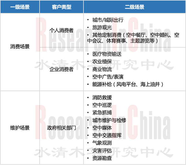 eVTOL电动垂直 8.png