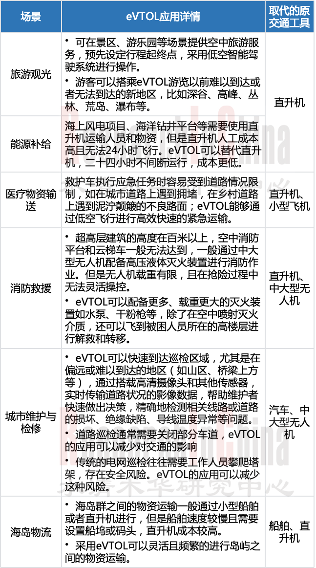 eVTOL电动垂直 9.png