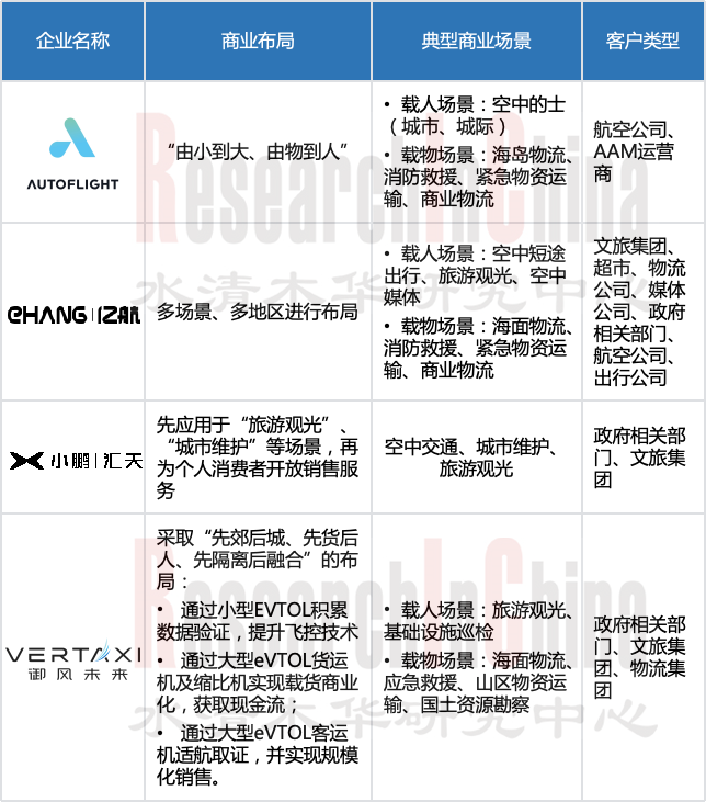 eVTOL电动垂直15.png