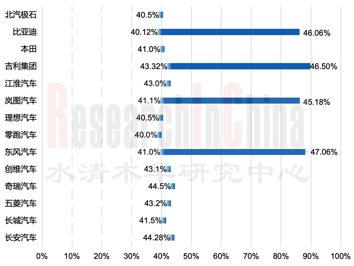 中国增程和插电混合 3.jpg