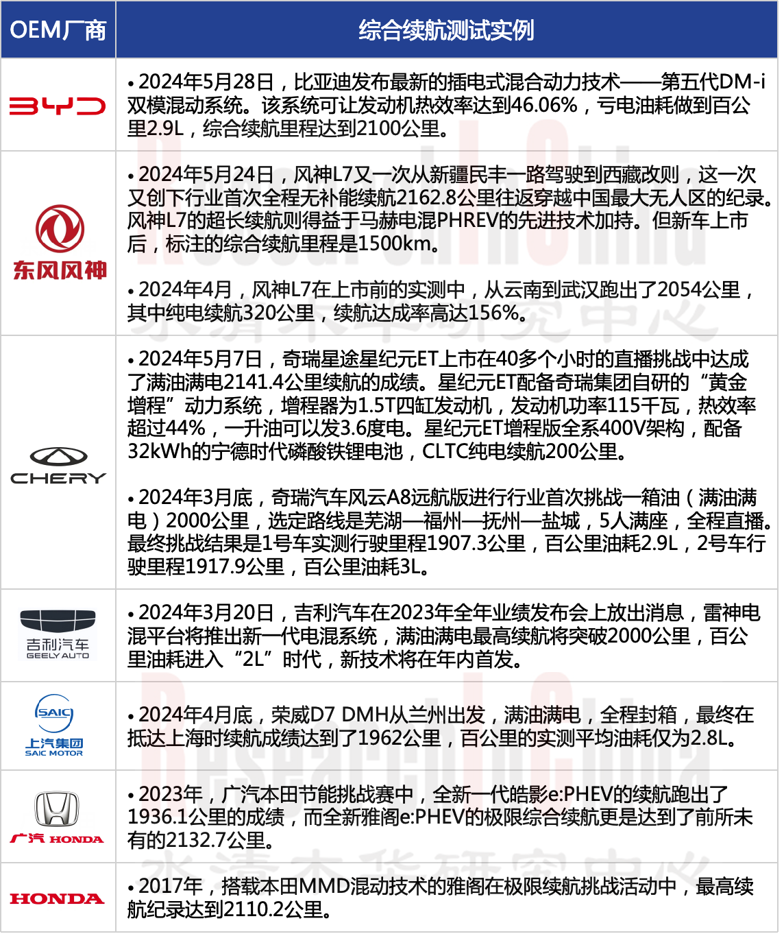 中国增程和插电混合 5.png