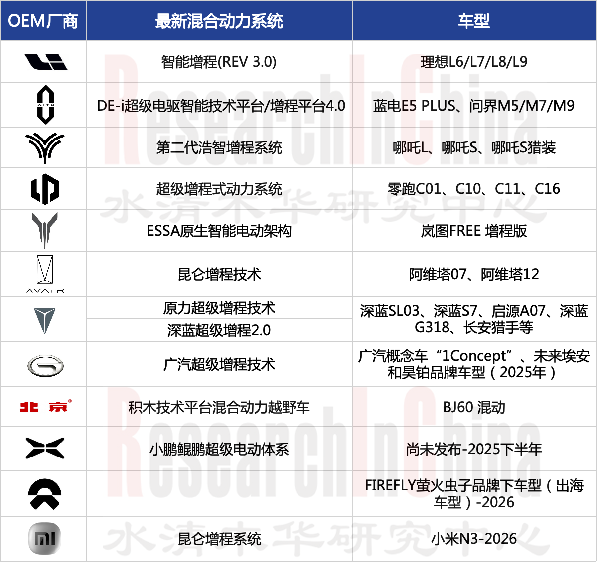 中国增程和插电混合 6.png