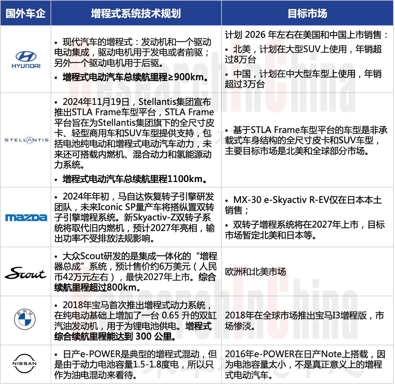 中国增程和插电混合 7.png