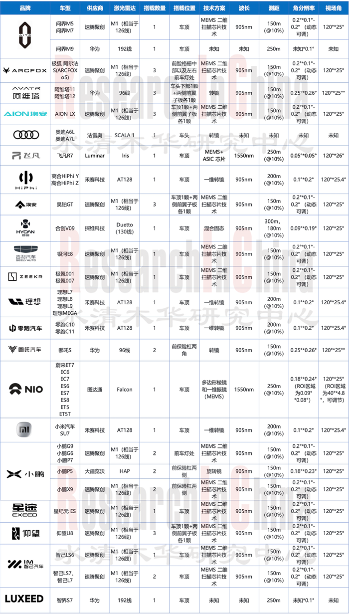 中国汽车传感器技术2.png