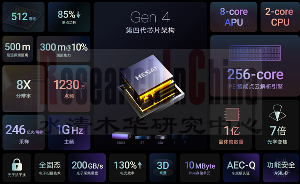 中国汽车传感器技术5.png