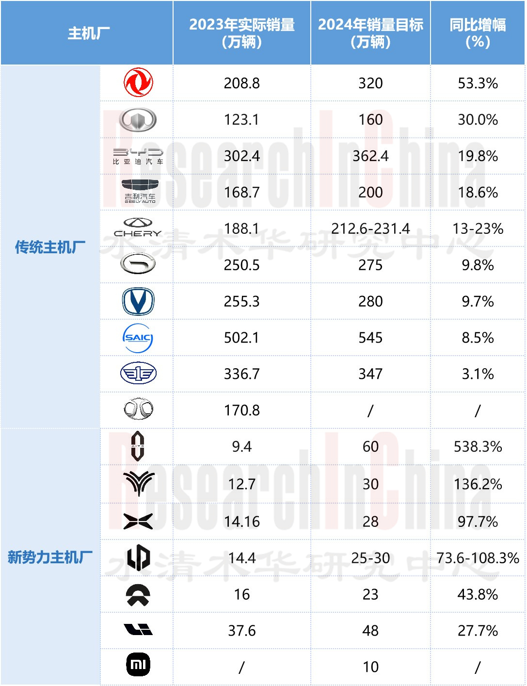 主机厂乘用车车型 1.jpg