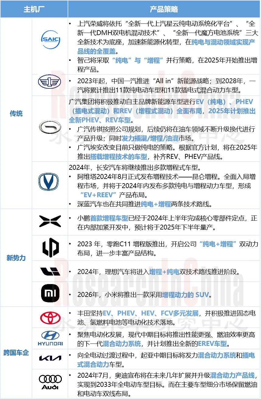 主机厂乘用车车型 10.jpg
