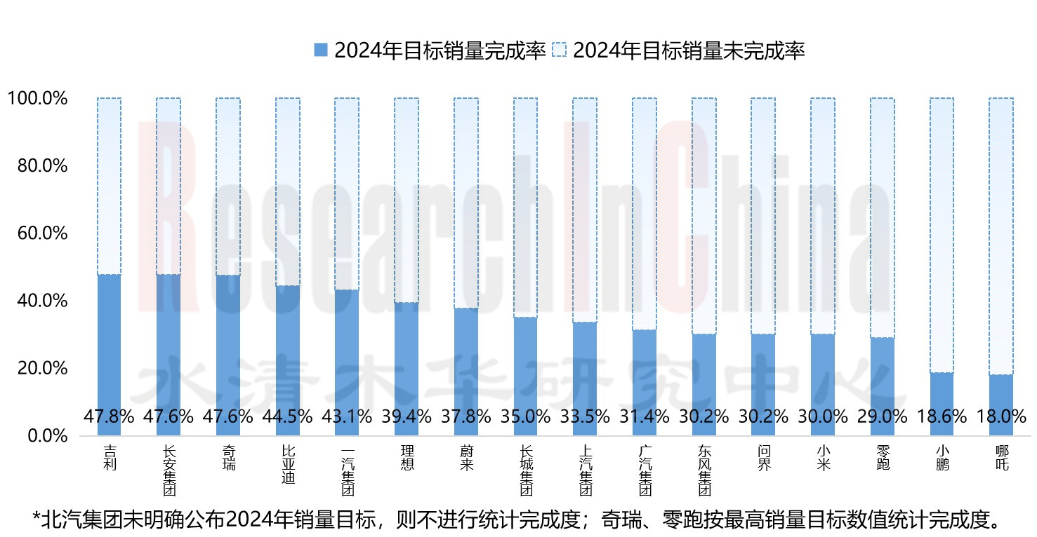主机厂乘用车车型 2.jpg