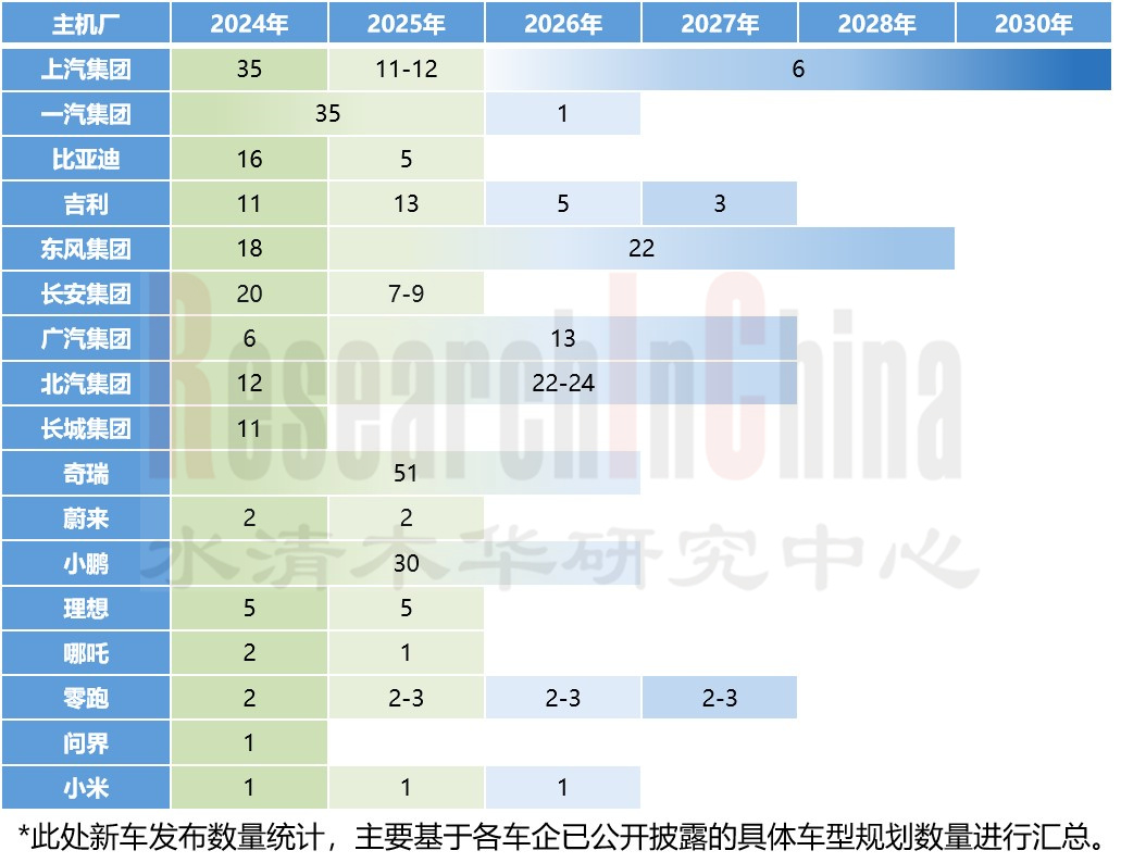 主机厂乘用车车型 3.jpg