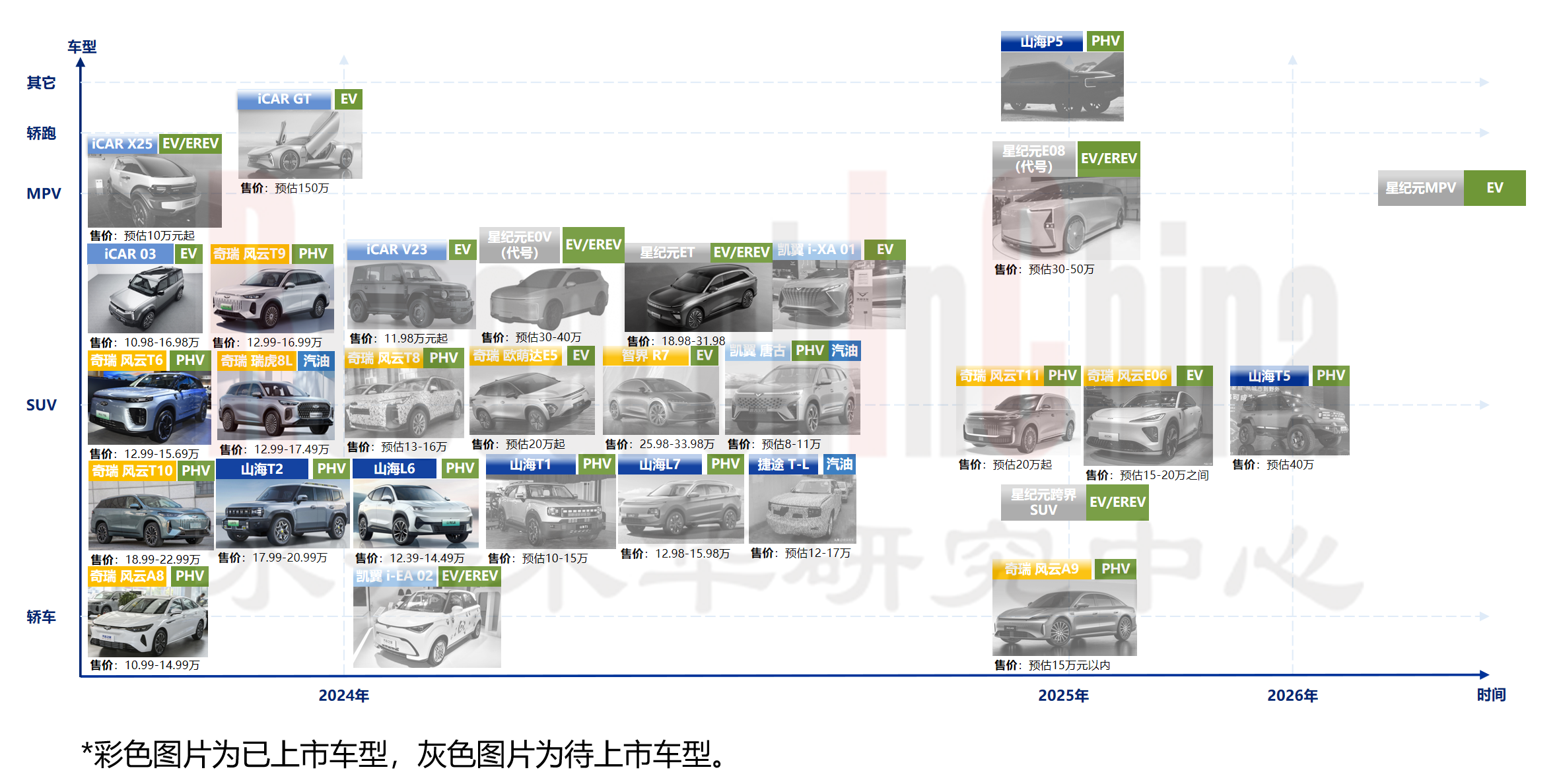 主机厂乘用车车型 4.png
