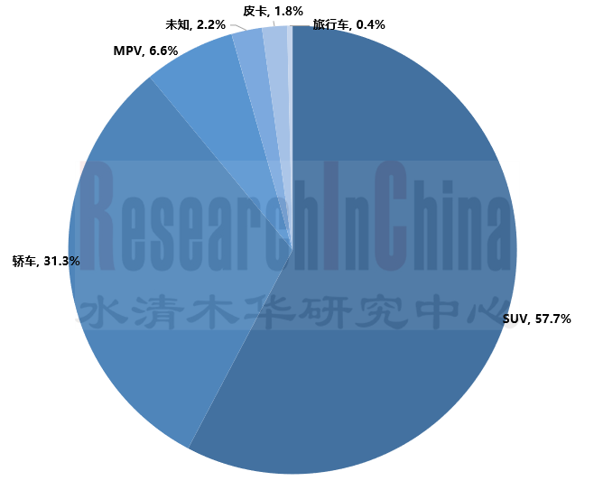 主机厂乘用车车型 5.png