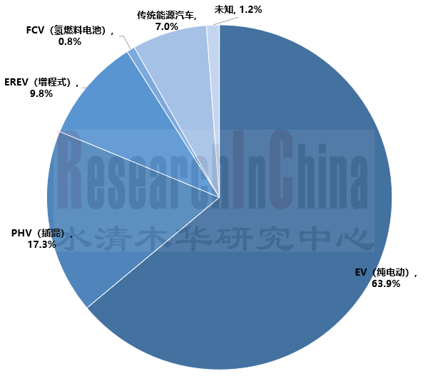 主机厂乘用车车型 6.png