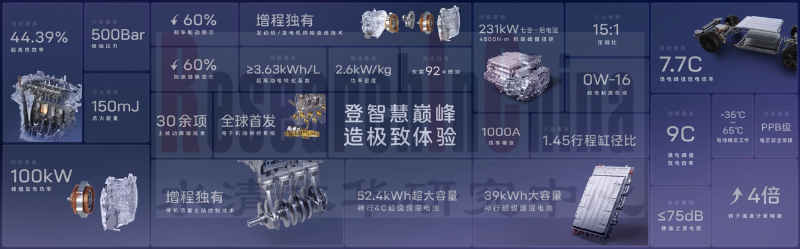 主机厂乘用车车型 7.png