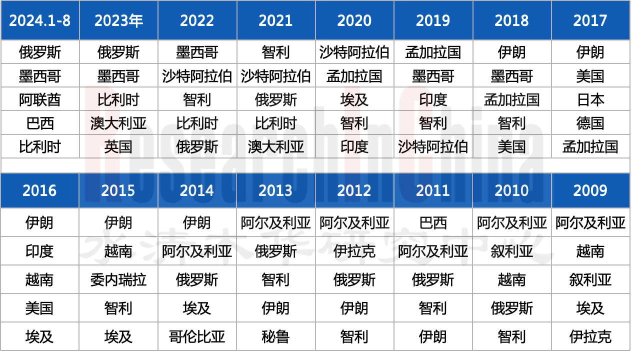 主机厂及供应链1.png