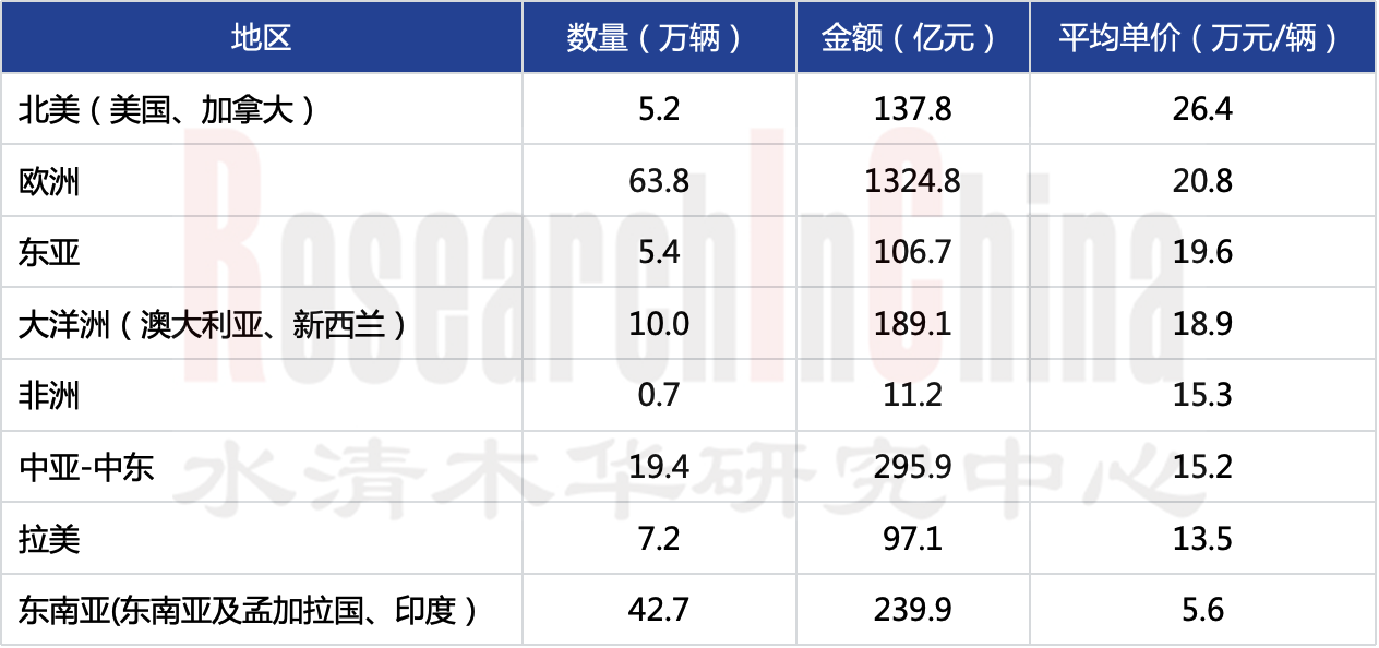 主机厂及供应链2.png