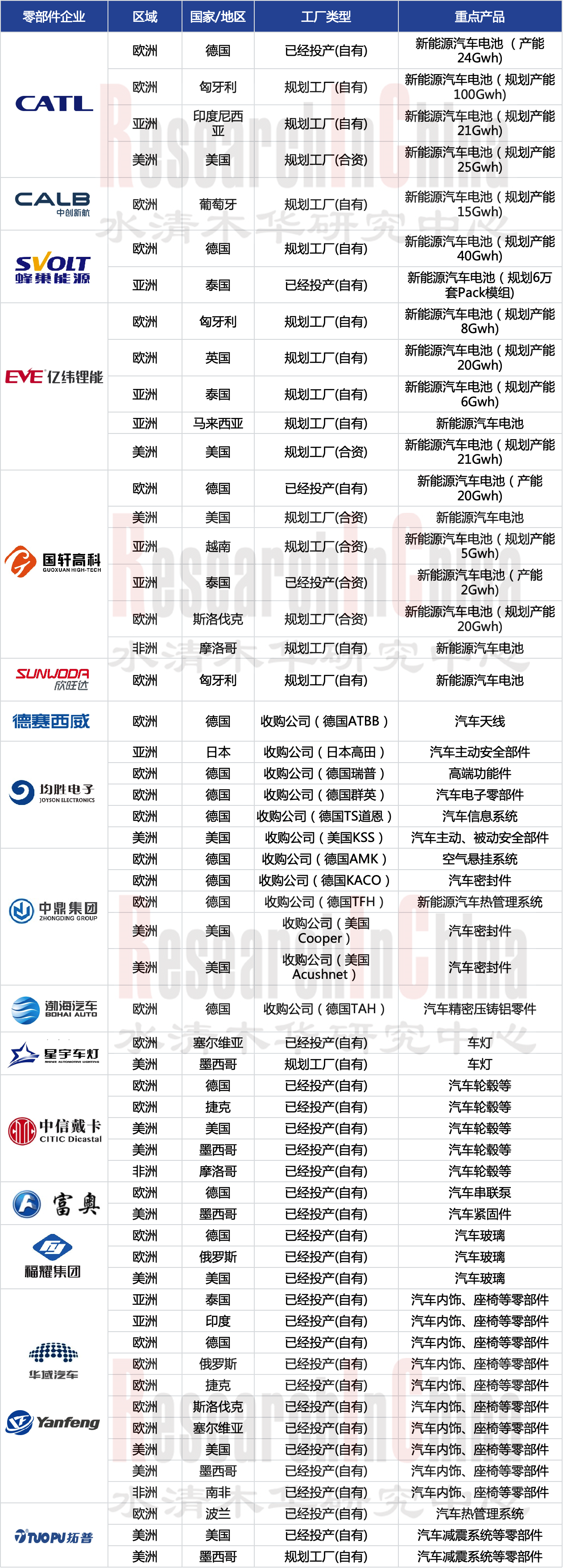 主机厂及供应链4.png