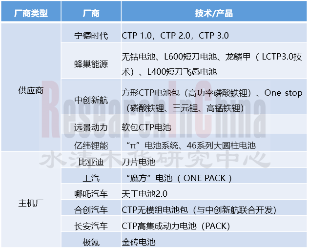 乘用车CTP4.png