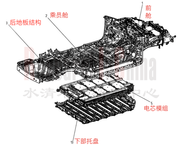 乘用车CTP8.png