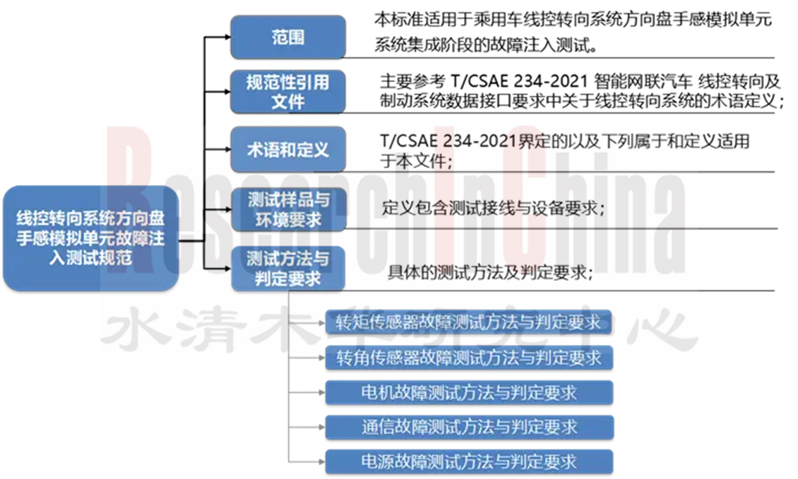 乘用车智能转向 1.png