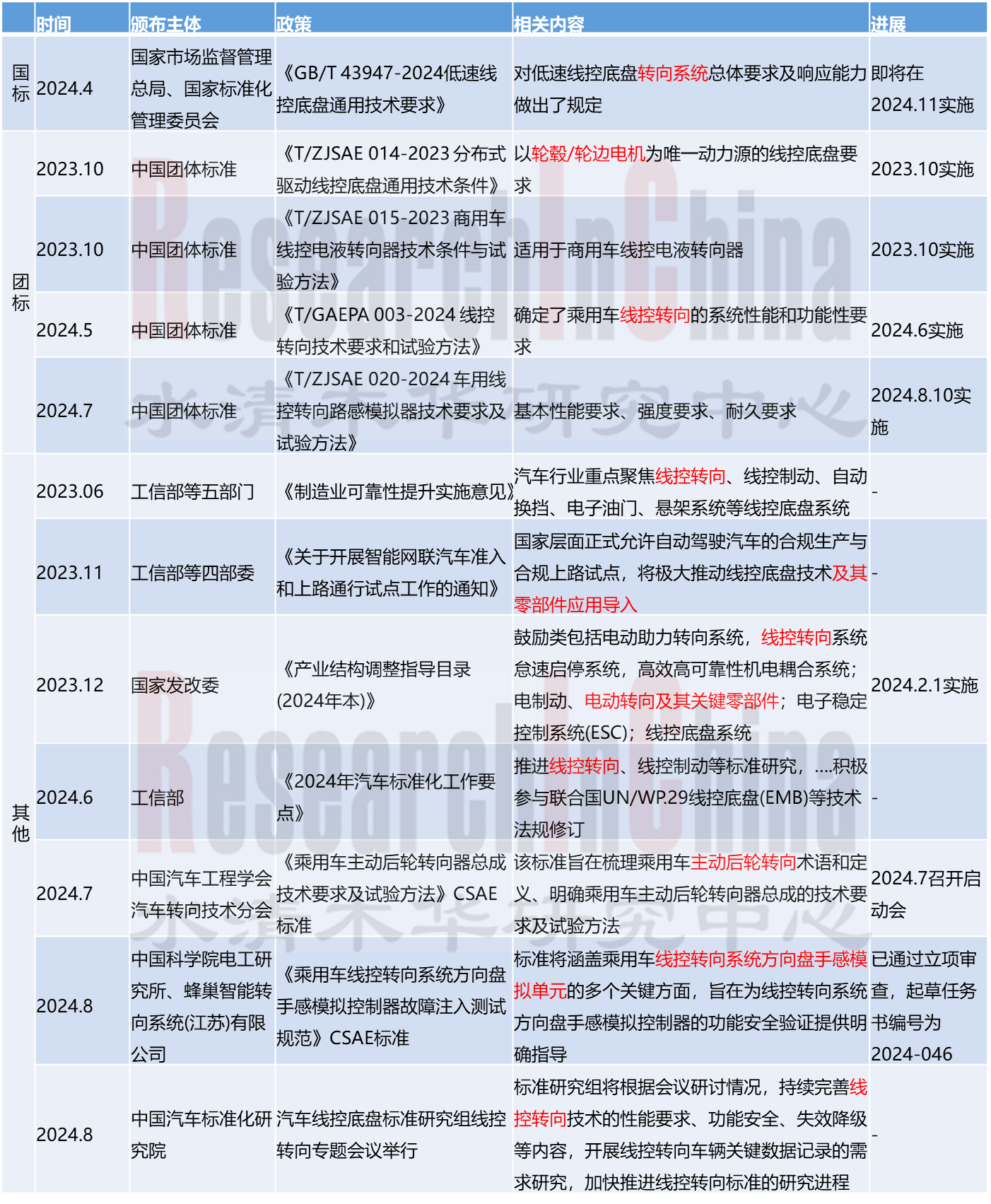 乘用车智能转向 2.png