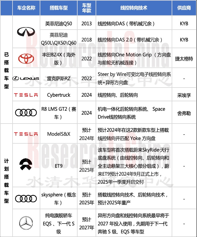 乘用车智能转向 3.jpg