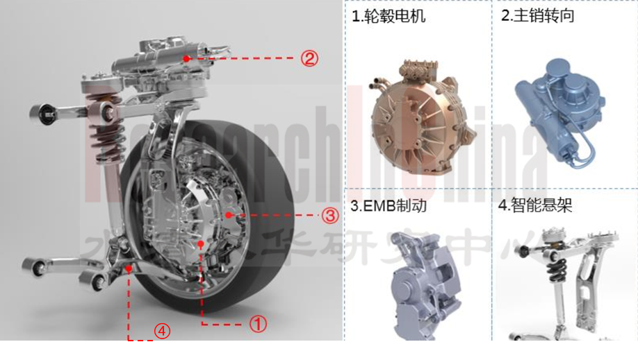 乘用车智能转向 4.png