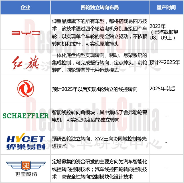 乘用车智能转向 6.jpg