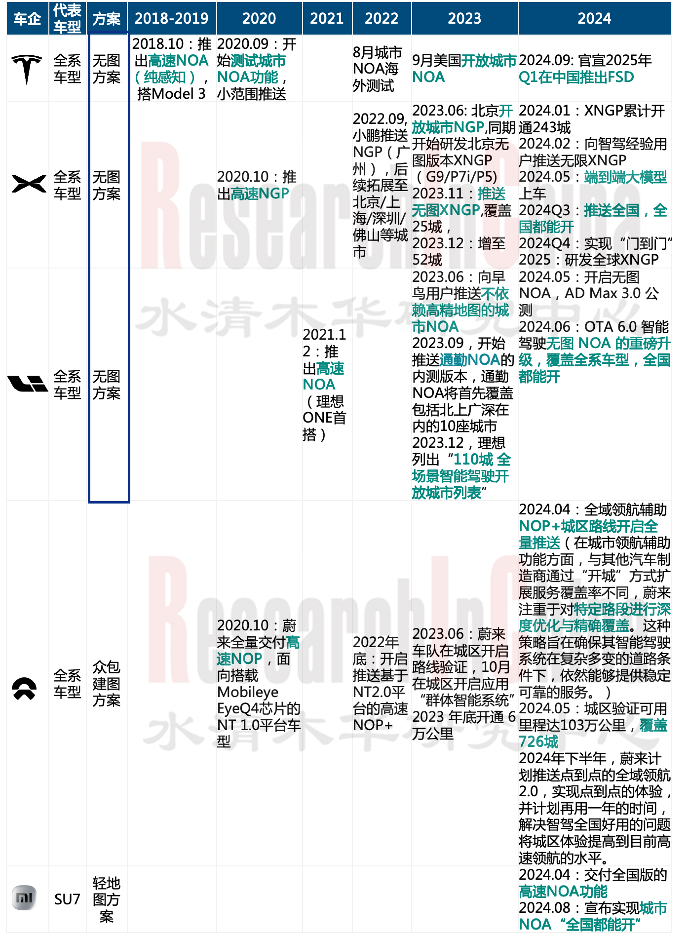 乘用车领航辅助驾驶2 (2).png