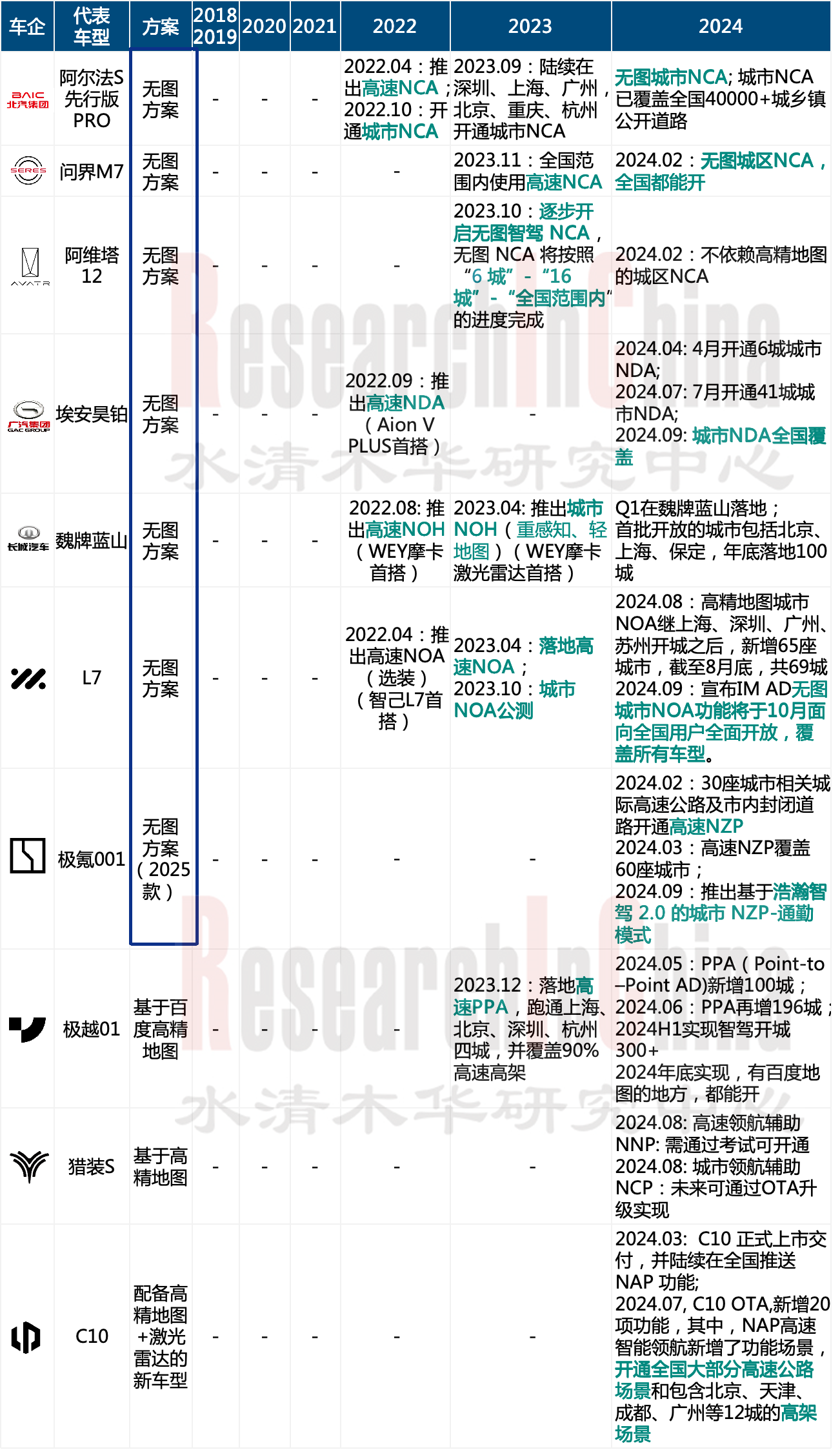 乘用车领航辅助驾驶3 (2).png