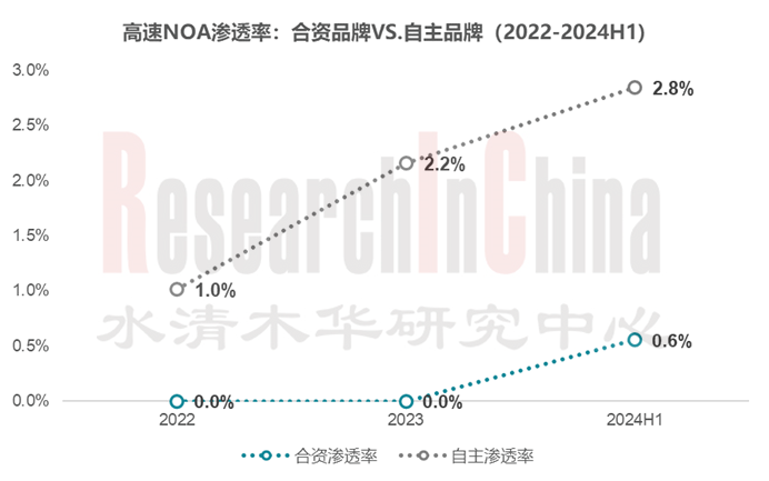 乘用车领航辅助驾驶4.png