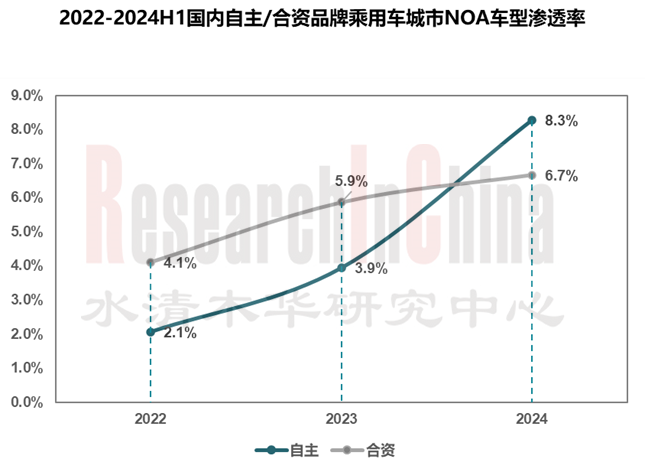 乘用车领航辅助驾驶5.png