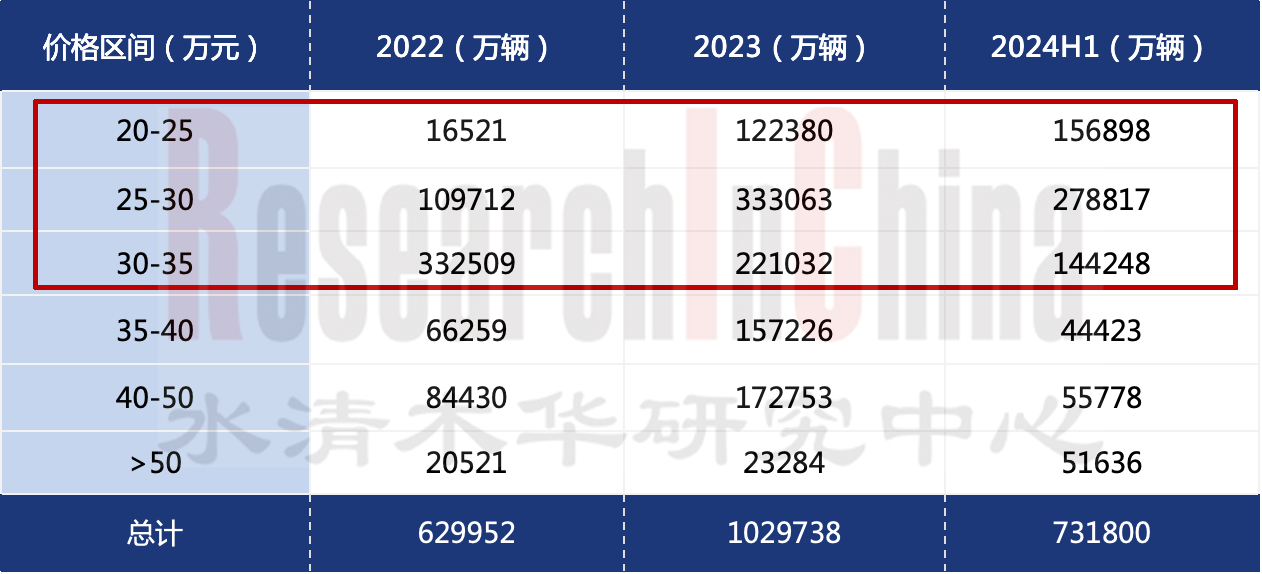 乘用车领航辅助驾驶6.png