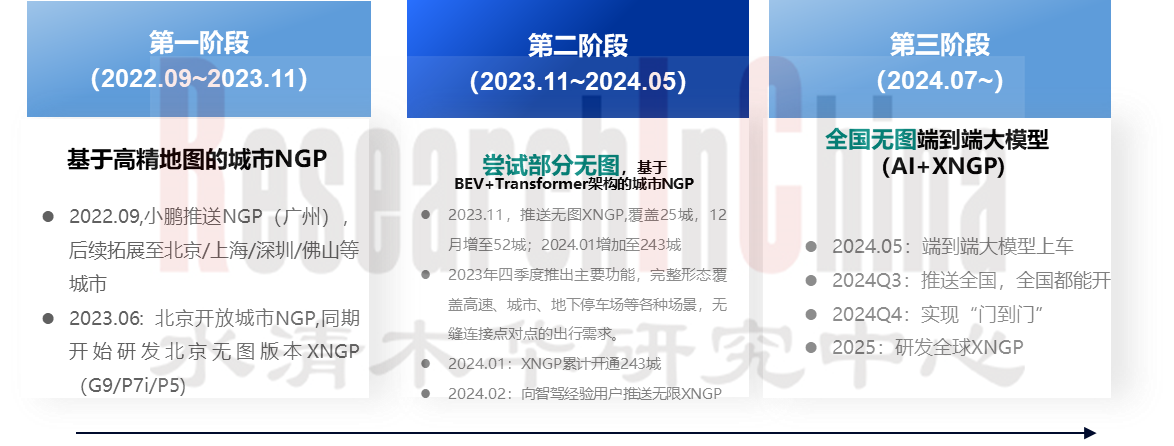 乘用车领航辅助驾驶7.png