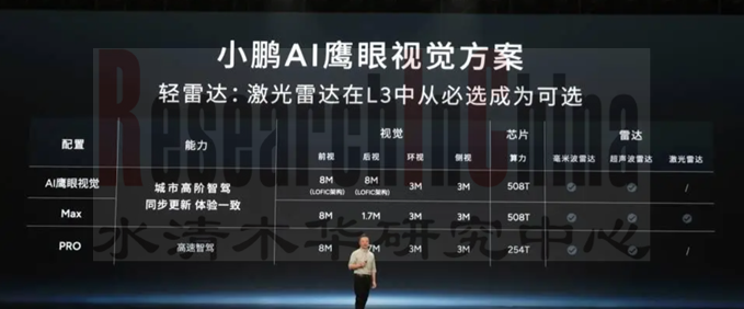 乘用车领航辅助驾驶8.png