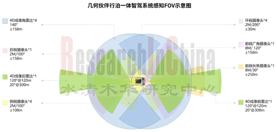 传感器8_副本1.png