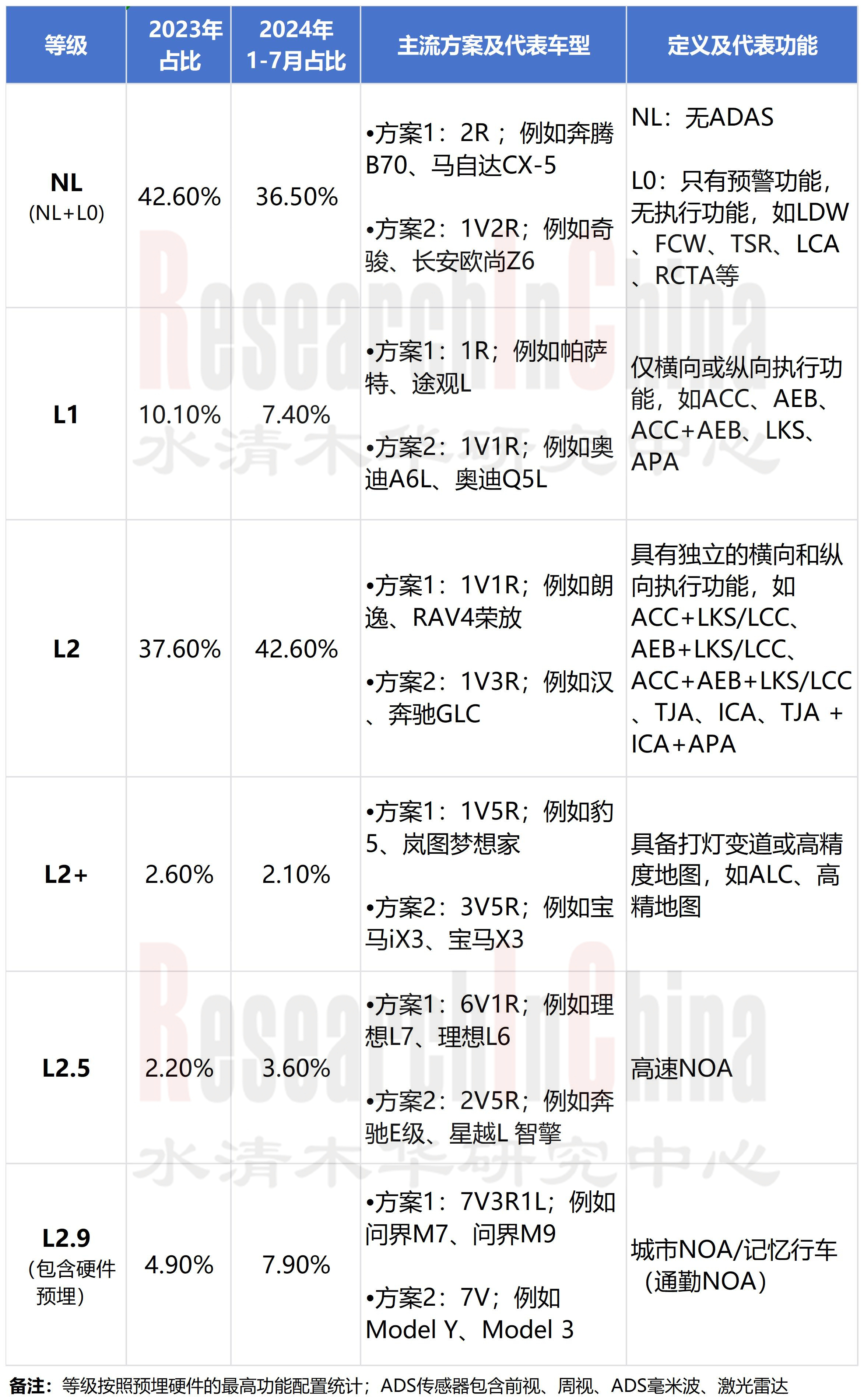 传感器技术与数据 1.jpg