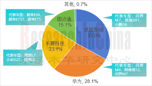 传感器技术与数据趋势3.png