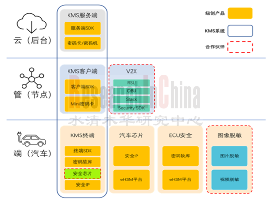 信息安全05_副本.png