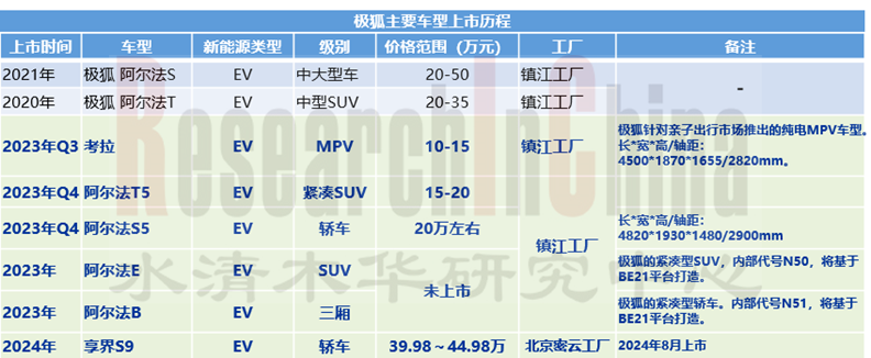 北汽新四化 1.png